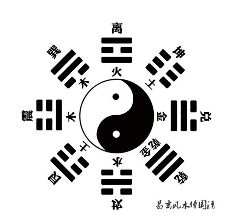 后天八卦 玄東春|解读后天八卦图之应用（一）